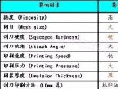 【技術(shù)】PCB制板塞孔加工工藝探討，塞孔知識(shí)全