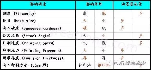 【技術(shù)】PCB制板塞孔加工工藝探討，塞孔知識(shí)全在這里！ 